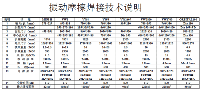 1512200217610928.png 振動摩擦焊接技術(shù)說明.png